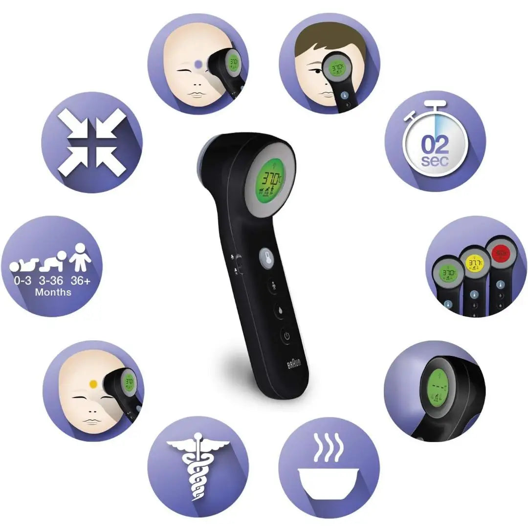 Additional product view